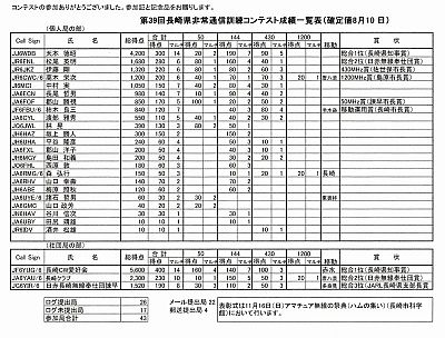 コンテスト結果