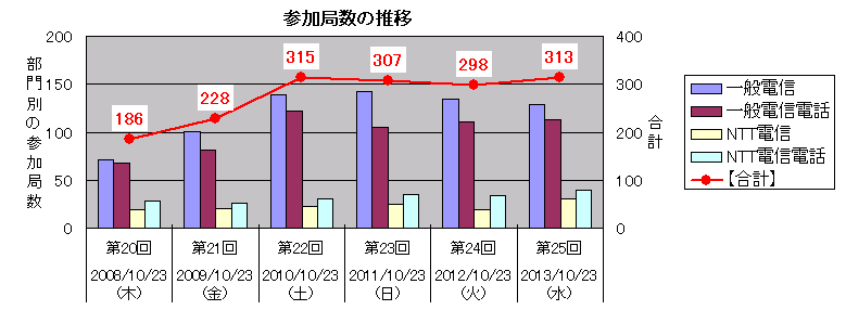 graph1