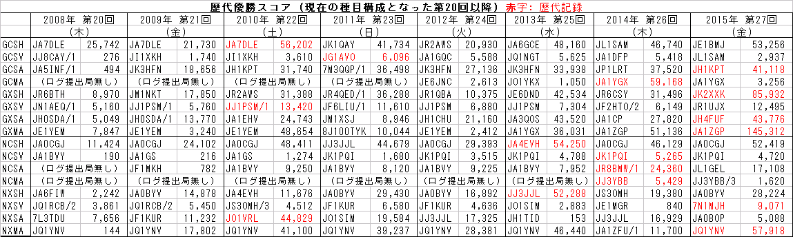 table1