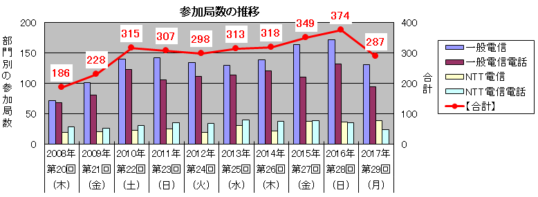 graph1