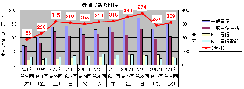 graph1