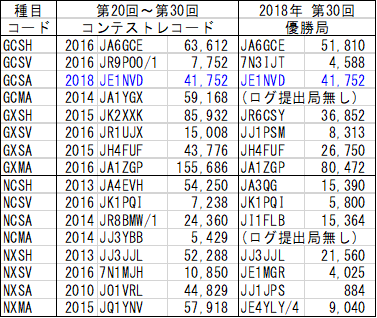 graph2