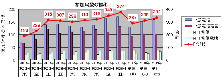 graph1