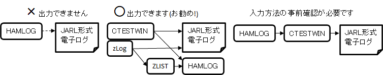 graph2