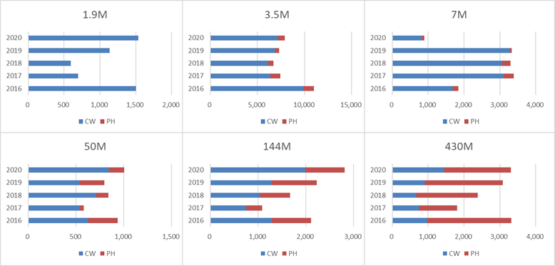 graph3