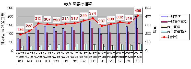 graph1