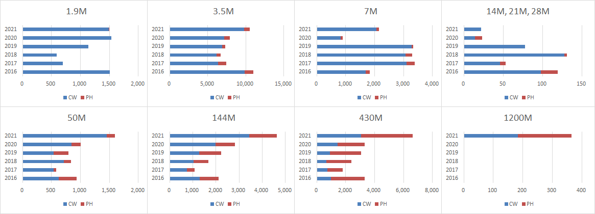 graph2