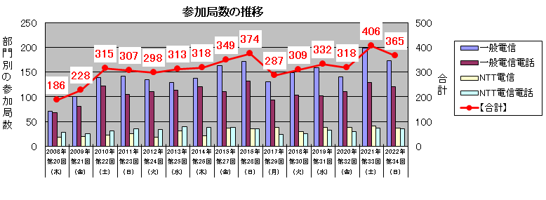 graph1