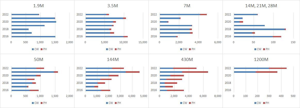 graph2