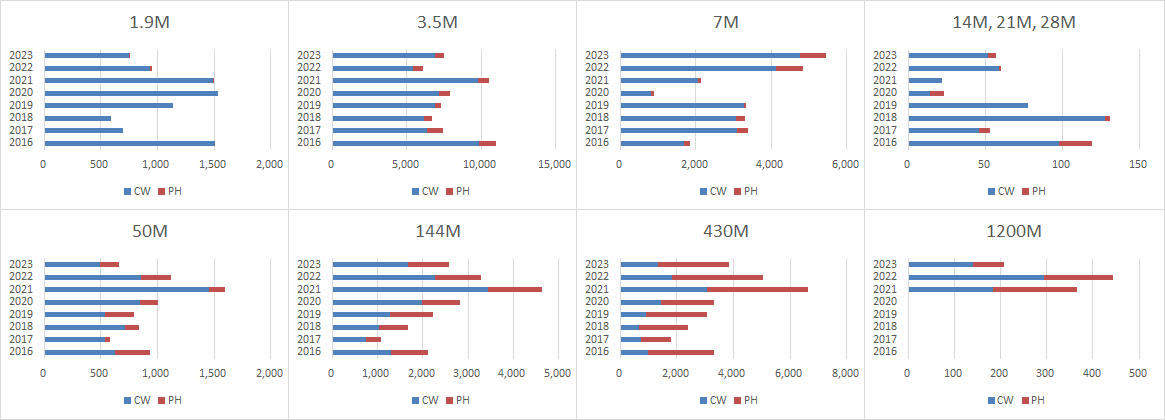 graph2