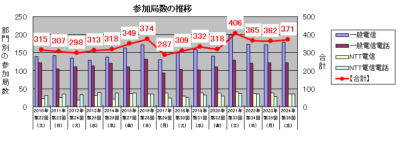 graph1