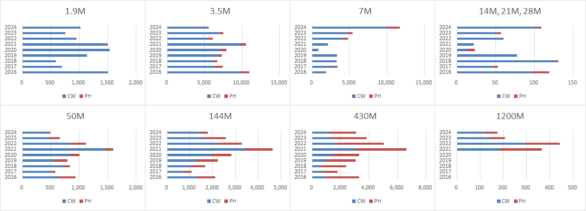 graph2