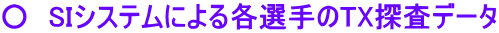 ○　SIシステムによる各選手のTX探査データ